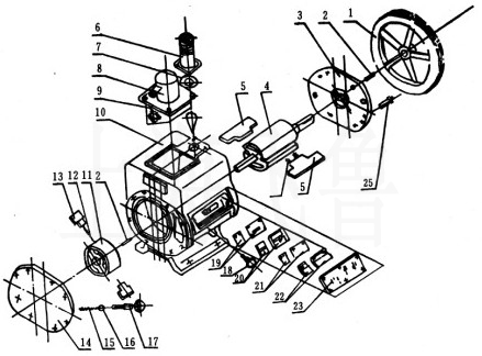 2X型旋片式真空泵剖面圖