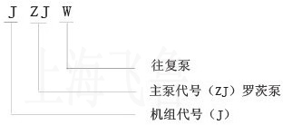 羅茨往復(fù)真空機組的型號意義