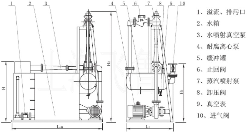 RPP型水噴射真空機(jī)組臥式成套汽水串聯(lián)機(jī)組示意圖