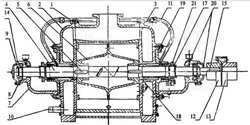 SZ型水環(huán)式真空泵結(jié)構說明